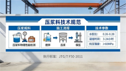 南乐本地工厂讲解：说一遍公路压浆料和铁路压浆料的区别