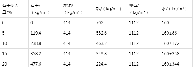 南乐防静电水泥砂浆怎么做(附配比及施工方法)