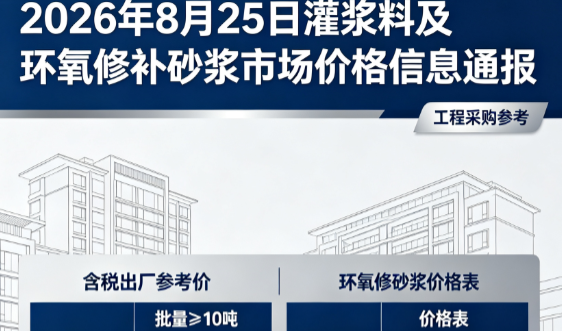 南乐2026年8月25日灌浆料及环氧修补砂浆市场价格信息通报
